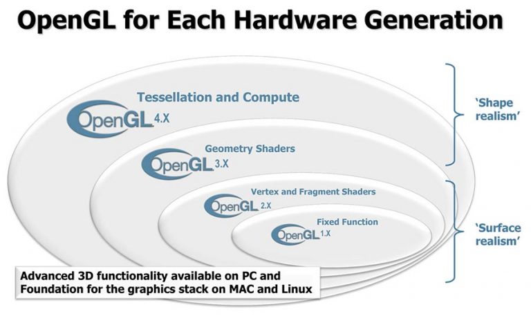 Как установить opengl на windows 7